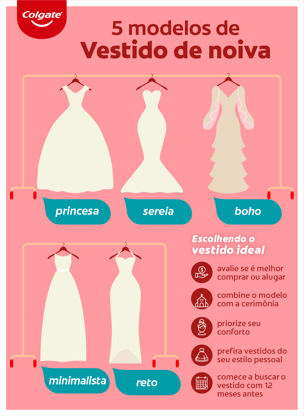 infográfico mostrando modelos de vestido de noiva.