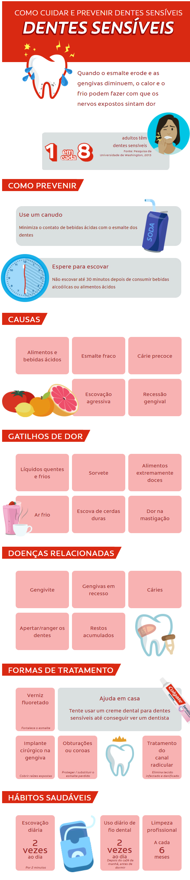 COMO CUIDAR E PREVENIR DENTES SENSÍVEIS  DENTES SENSÍVEIS  Quando o esmalte erode e as gengivas diminuem, o calor e o frio podem fazer com que os nervos expostos sintam dor  COMO PREVENIR  Use um canudo Minimiza o contato de bebidas ácidas com o esmalte dos dentes  Espere para escovar Não escovar até 30 minutos depois de consumir bebidas alcoólicas ou alimentos ácidos  CAUSAS Alimentos e bebidas ácidos Esmalte fraco Cárie precoce Escovação agressiva Recessão gengival  GATILHOS DE DOR Líquidos quentes e frios Sorvete Alimentos extremamente doces Ar frio Escova de cerdas duras Dor na mastigação  DOENÇAS RELACIONADAS Gengivite Gengivas em recesso Cáries Apertar/ranger os dentes  Restos acumulados FORMAS DE TRATAMENTO Verniz fluoretado Ajuda em casa Tente usar um creme dental para dentes sensíveis até conseguir ver um dentista Implante cirúrgico na gengiva Obturações ou coroas Tratamento do canal radicular HÁBITOS SAUDÁVEIS Escovação diária  2 vezes ao dia Por 2 minutos Uso diário de fio dental  2 vezes ao dia Depois do café da manhã, antes de dormir Limpeza profissional  A cada 6 meses